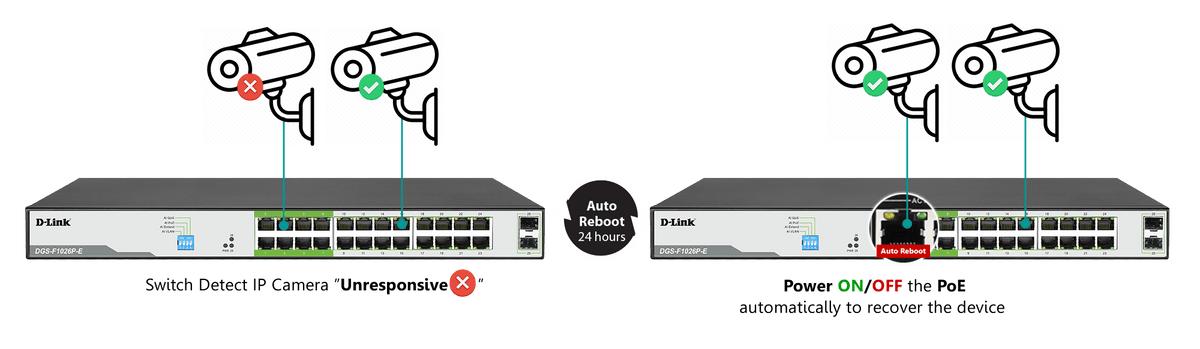 D-Link DGS-F1026P-E 250M 24-Port Gigabit Long Range PoE Switch - ACE Peripherals