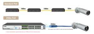 D-Link DGS-F1026P-E 250M 24-Port Gigabit Long Range PoE Switch - ACE Peripherals