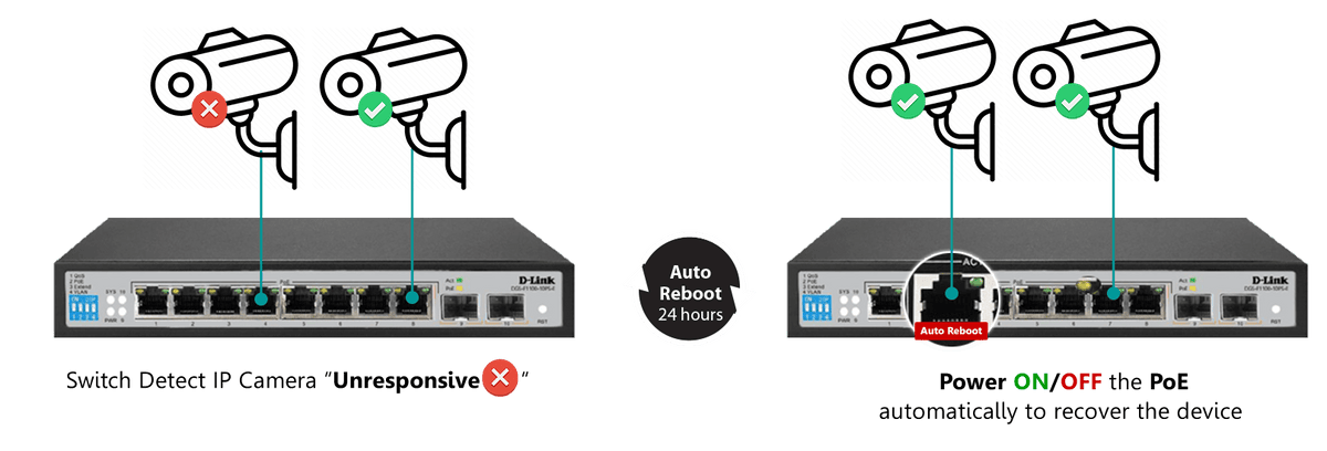 D-Link DGS-F1100-10PS-E 250M 8-Port Gigabit Long Range PoE Managed Switch - ACE Peripherals