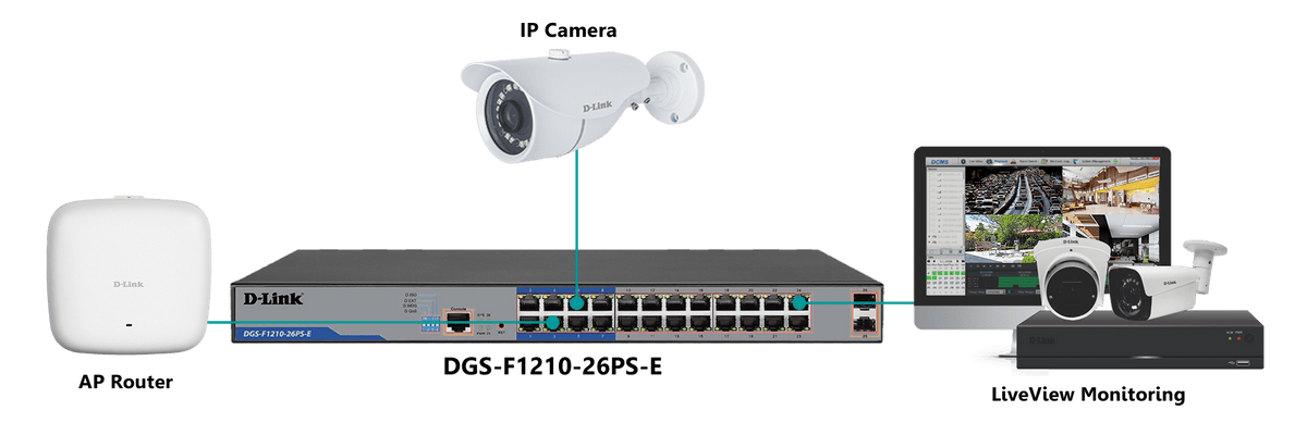 D-Link DGS-F1210-26PS-E 250M 24-Port Gigabit Long Range PoE Managed Switch with 2 SFP Ports - ACE Peripherals