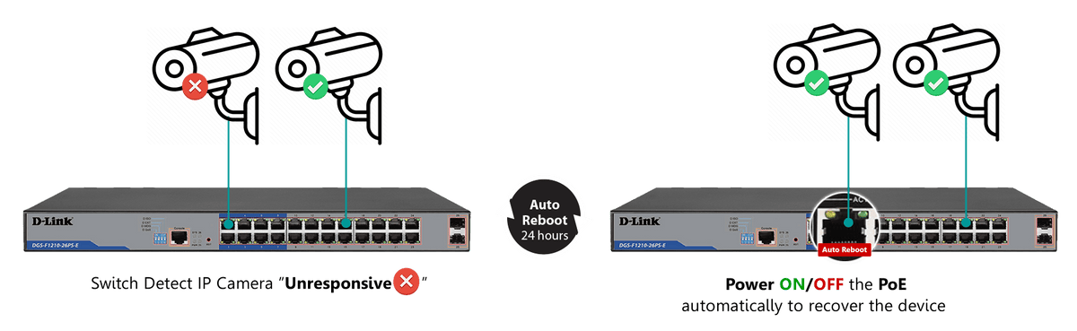 D-Link DGS-F1210-26PS-E 250M 24-Port Gigabit Long Range PoE Managed Switch with 2 SFP Ports - ACE Peripherals
