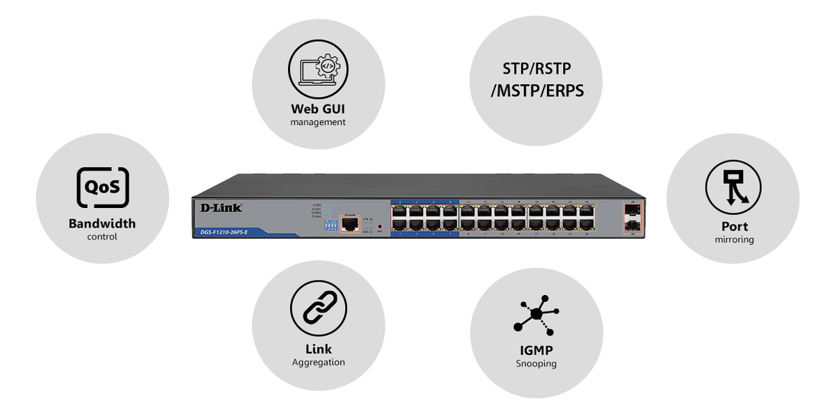 D-Link DGS-F1210-26PS-E 250M 24-Port Gigabit Long Range PoE Managed Switch with 2 SFP Ports - ACE Peripherals