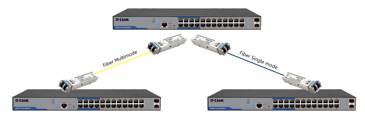 D-Link DGS-F1210-26PS-E 250M 24-Port Gigabit Long Range PoE Managed Switch with 2 SFP Ports - ACE Peripherals