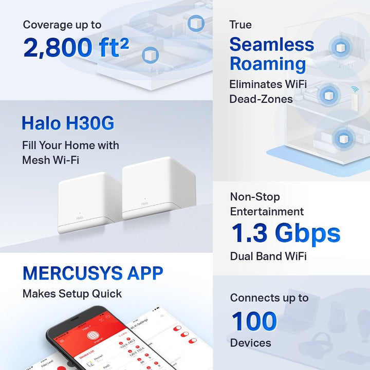 Mercusys Halo H30G AC1300 Whole Home Mesh Wi-Fi System - ACE Peripherals