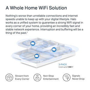 Mercusys Halo H80X AX3000 Whole Home Mesh Wi-Fi 6 System - ACE Peripherals
