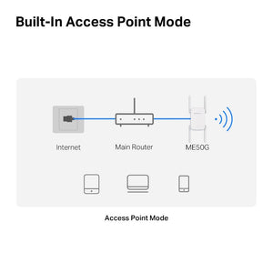 Mercusys ME50G AC1900 Wi-Fi Range Extender - ACE Peripherals