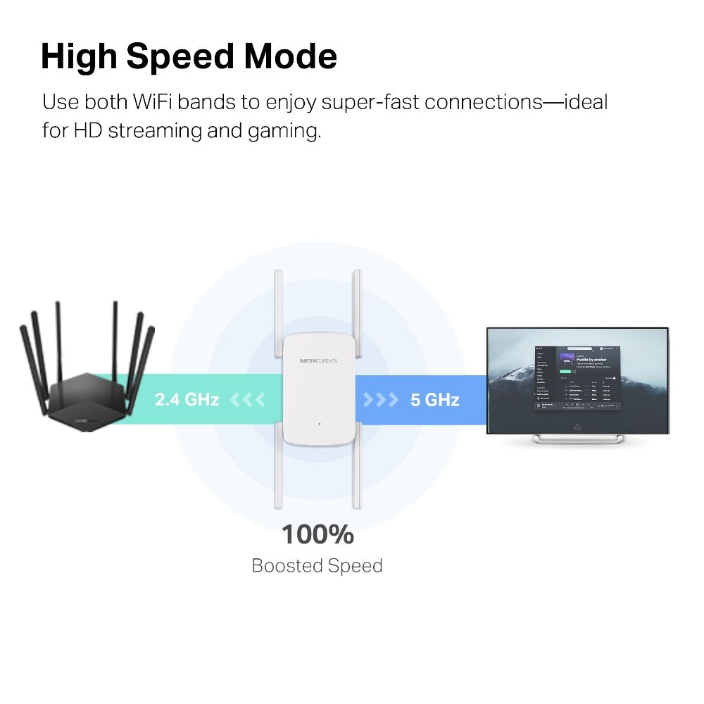 Mercusys ME50G AC1900 Wi-Fi Range Extender - ACE Peripherals