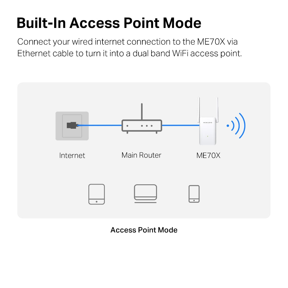 Mercusys ME70X AX1800 Wi-Fi 6 Range Extender - ACE Peripherals