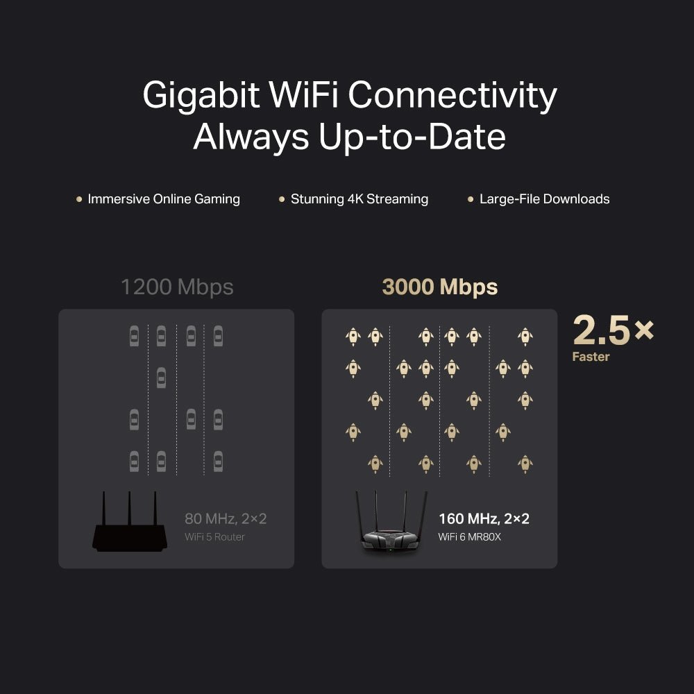 Mercusys MR80X AX3000 Dual-Band Wi-Fi 6 Router - ACE Peripherals