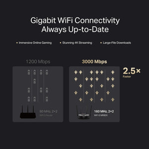 Mercusys MR80X AX3000 Dual-Band Wi-Fi 6 Router - ACE Peripherals