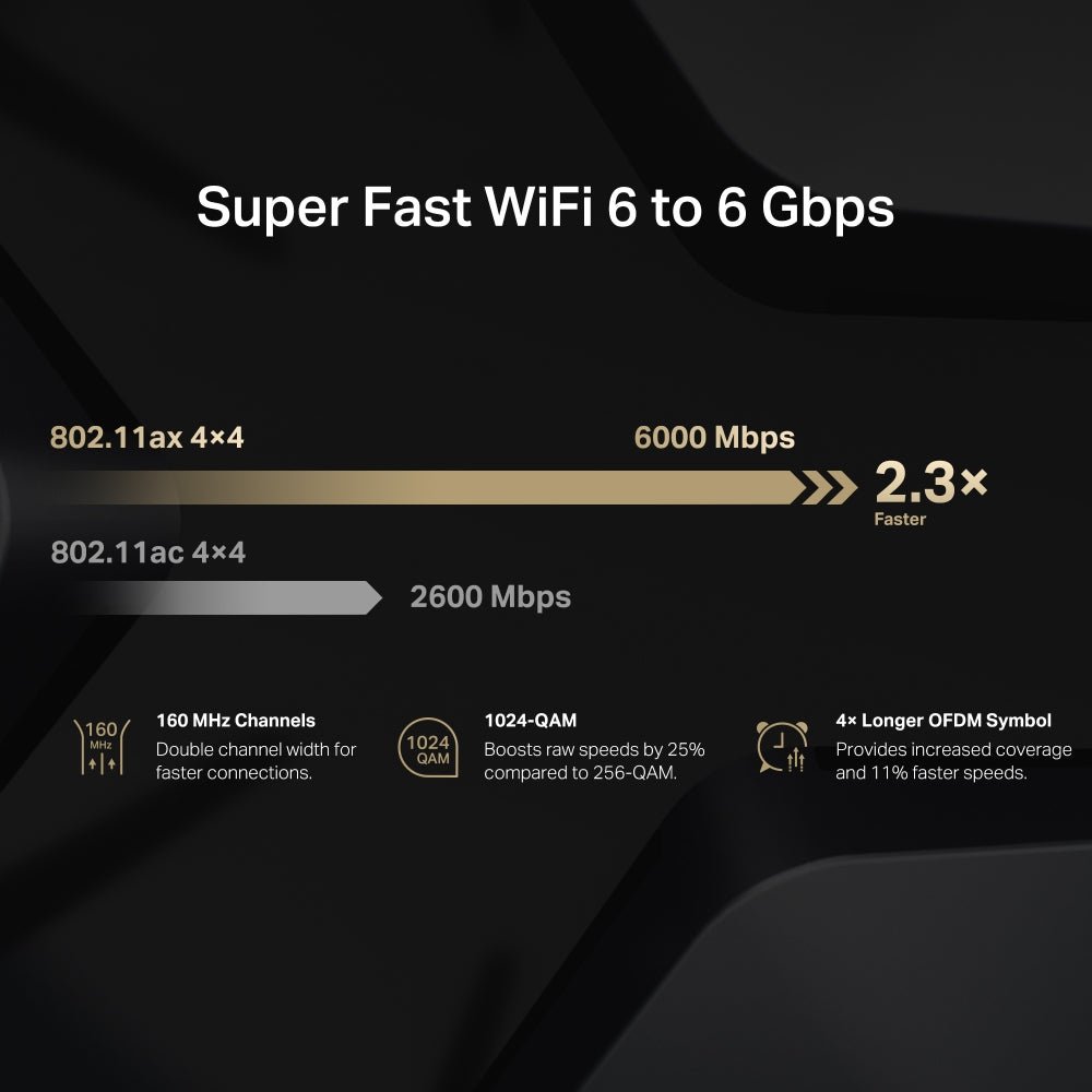 Mercusys MR90X AX6000 8-Stream Wi-Fi 6 Router - ACE Peripherals