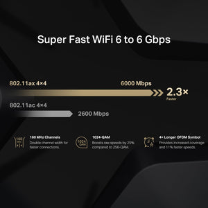 Mercusys MR90X AX6000 8-Stream Wi-Fi 6 Router - ACE Peripherals