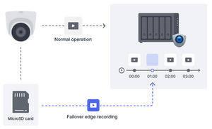 Synology BC500 5MP QHD POE IP Camera - ACE Peripherals