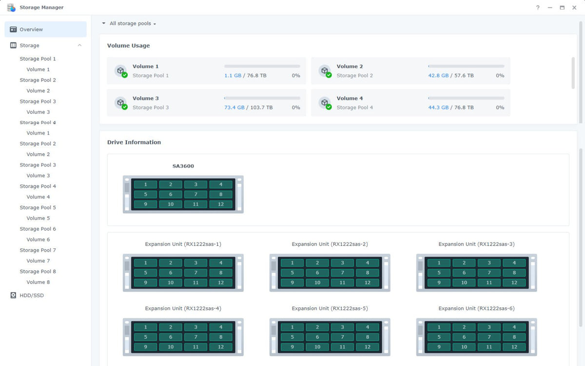 Synology RX1222sas 12-Bay Rackmount Expansion - ACE Peripherals