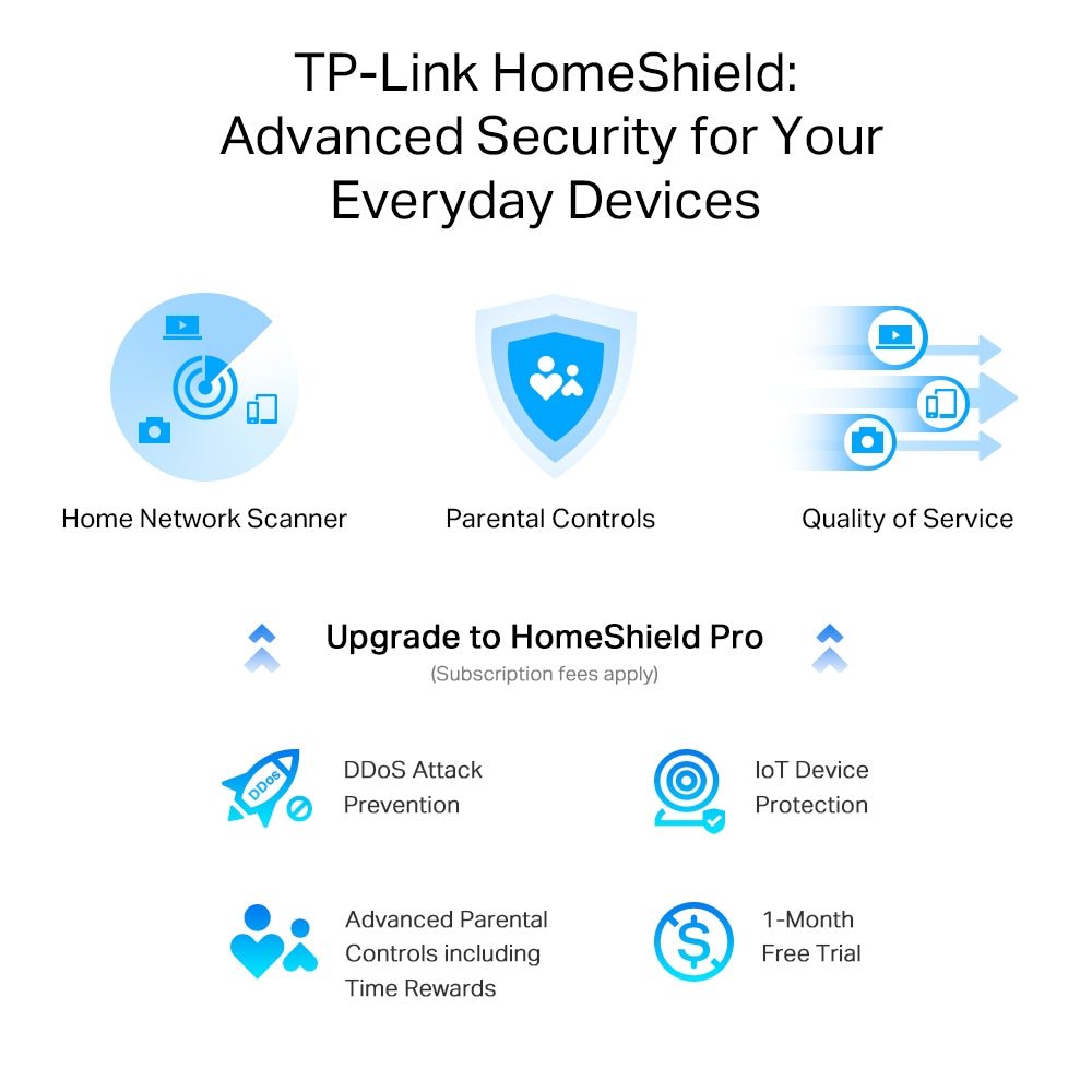 TP-Link Archer AX55 Pro AX3000 Multi-Gigabit Wi-Fi 6 Router with 2.5G Port - ACE Peripherals