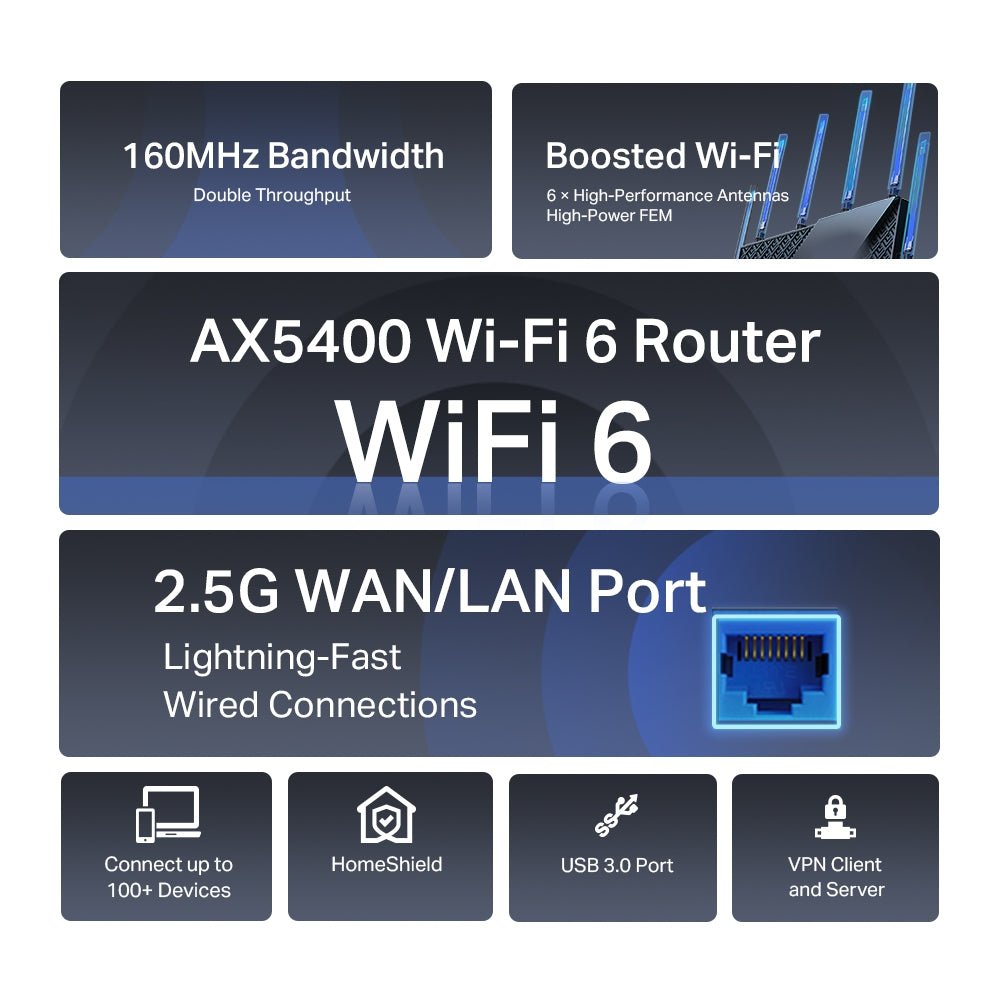 TP-Link Archer AX72 Pro AX5400 Multi-Gigabit WiFi 6 Router - ACE Peripherals