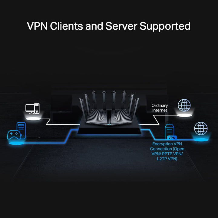 TP-Link Archer AX80 AX6000 8-Stream Wi-Fi 6 Router with 2.5G Port - ACE Peripherals