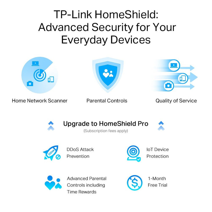 TP-Link Archer AX80 AX6000 8-Stream Wi-Fi 6 Router with 2.5G Port - ACE Peripherals