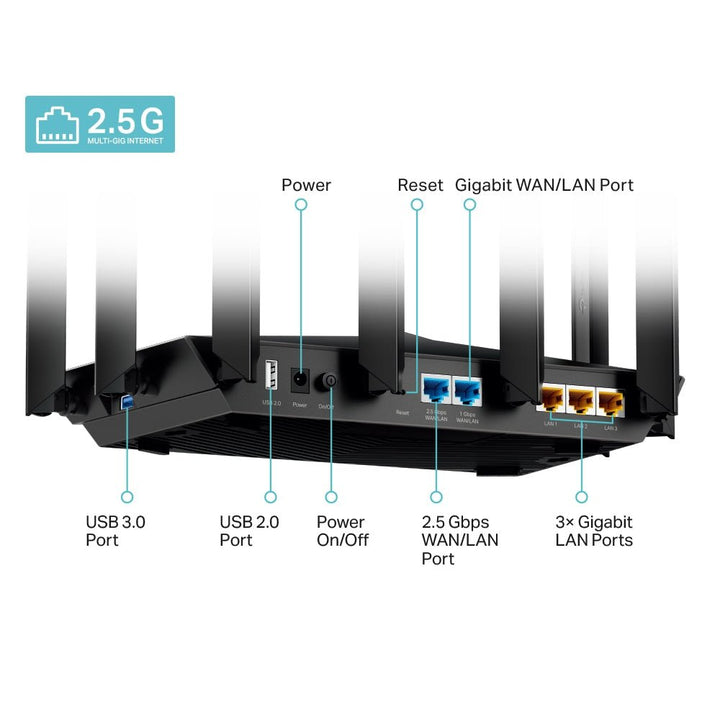 TP-Link Archer AX95 AX7800 Tri-Band 8-Stream Wi-Fi 6 Router - ACE Peripherals