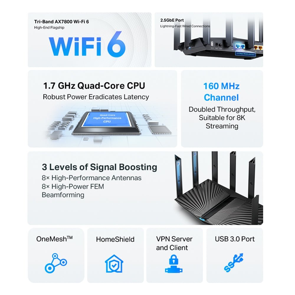 TP-Link Archer AX95 AX7800 Tri-Band 8-Stream Wi-Fi 6 Router - ACE Peripherals