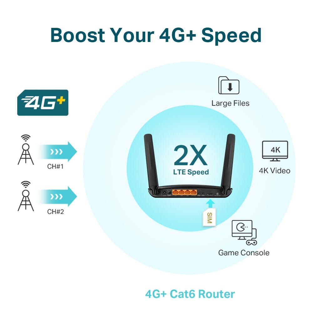 TP-Link Archer MR600 4G+ Cat6 AC1200 Wireless Dual Band Gigabit Router - ACE Peripherals