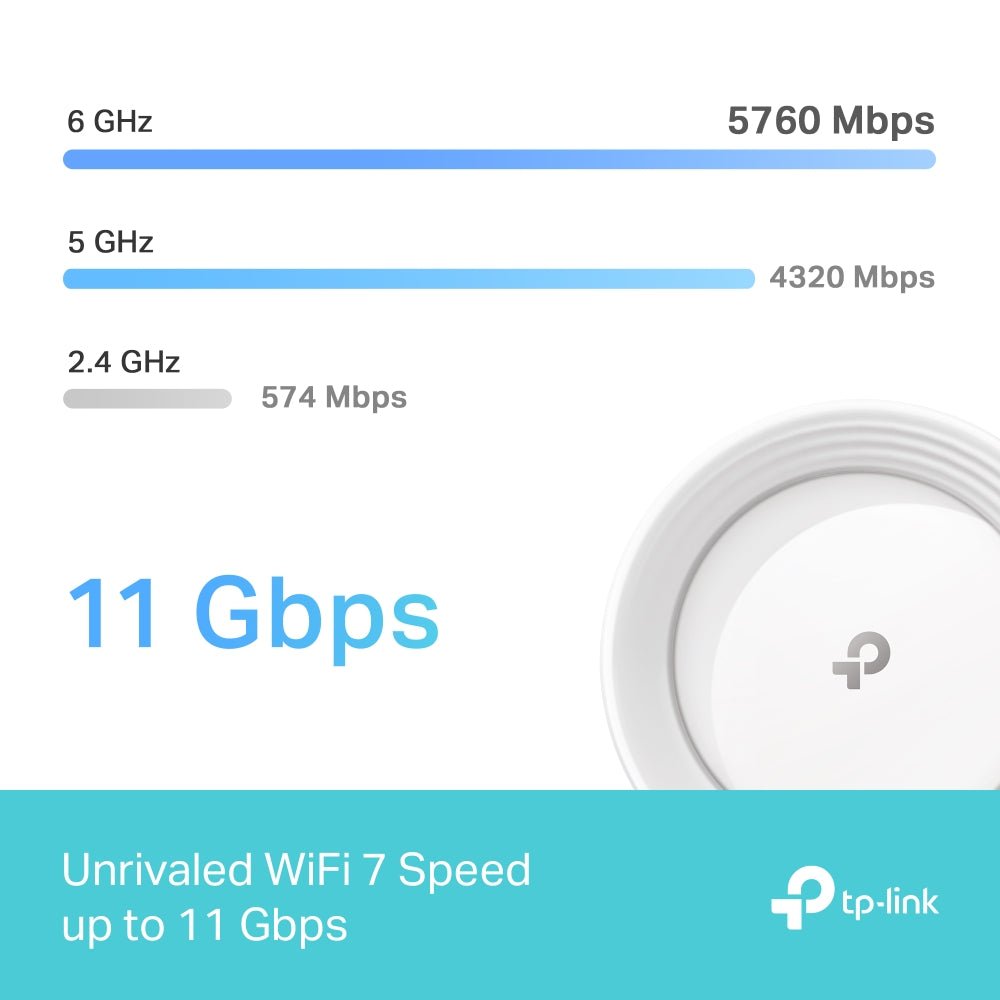 TP-Link Deco BE65 BE11000 Whole Home Mesh WiFi 7 - ACE Peripherals