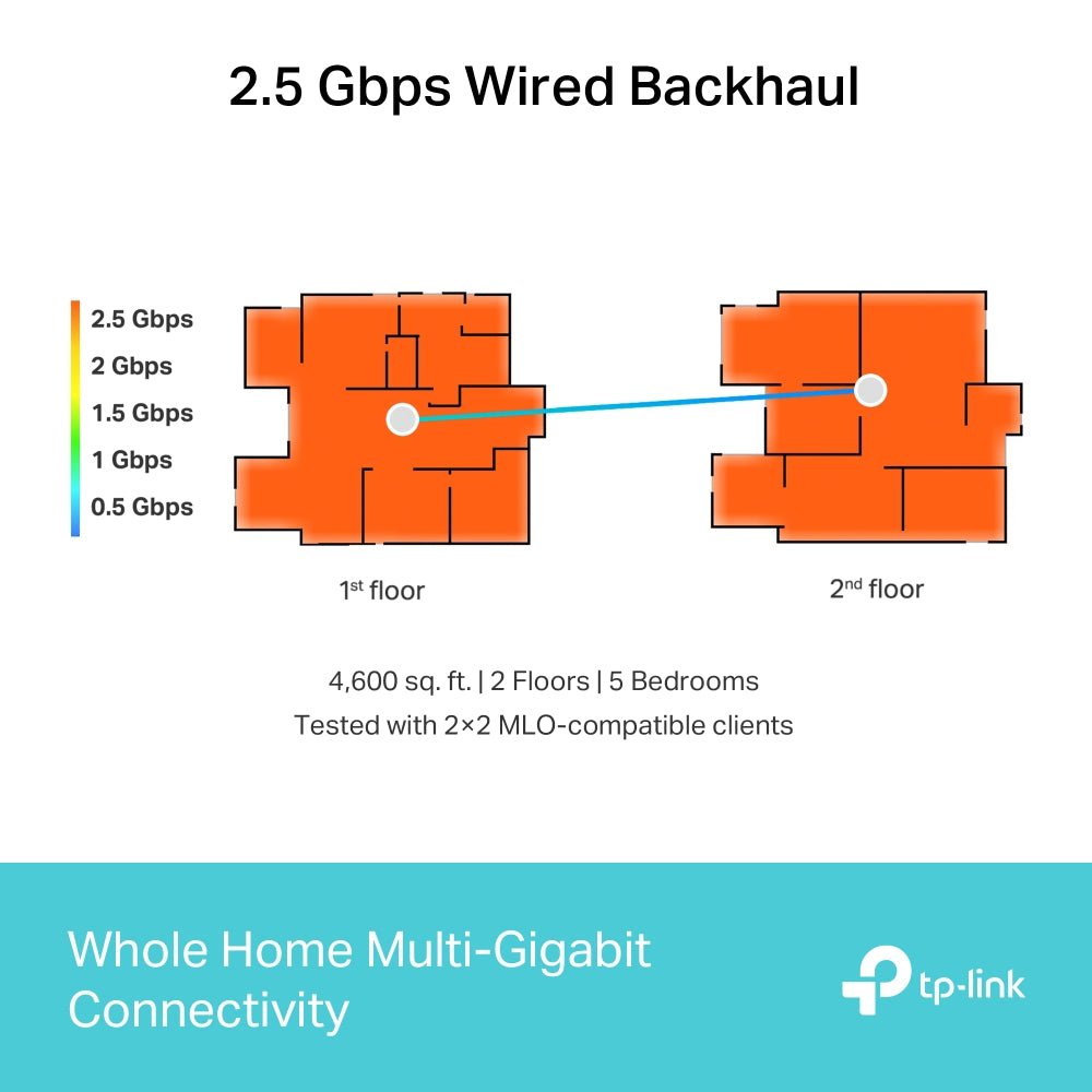 TP-Link Deco BE65 BE11000 Whole Home Mesh WiFi 7 - ACE Peripherals