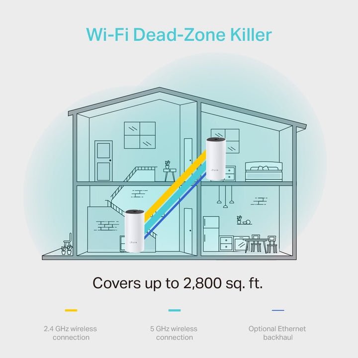 TP-Link Deco M4 AC1200 Whole Home Mesh Wi-Fi System - ACE Peripherals