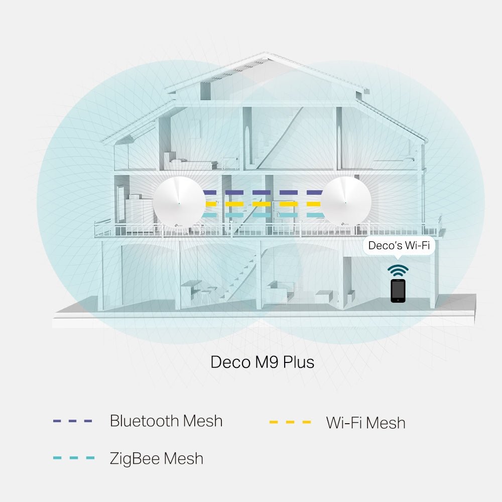 TP-Link Deco M9 AC2200 Smart Home Mesh Wi-Fi System - ACE Peripherals
