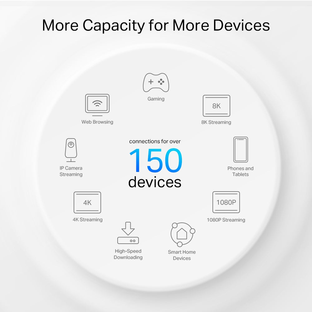 TP-Link Deco PX50 AX3000 + G1500 Whole Home Powerline Mesh WiFi 6 System - ACE Peripherals