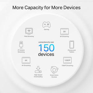 TP-Link Deco PX50 AX3000 + G1500 Whole Home Powerline Mesh WiFi 6 System - ACE Peripherals