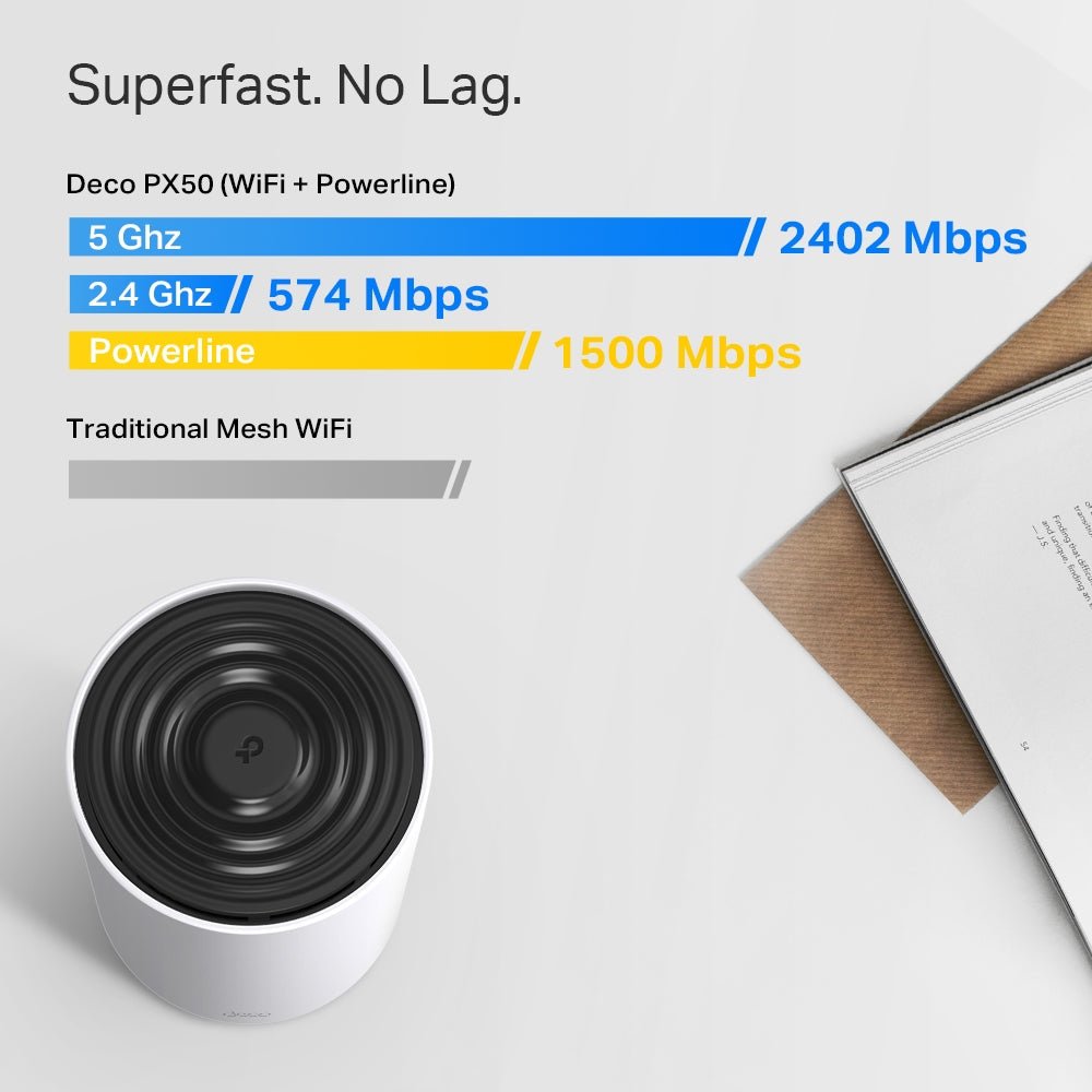 TP-Link Deco PX50 AX3000 + G1500 Whole Home Powerline Mesh WiFi 6 System - ACE Peripherals