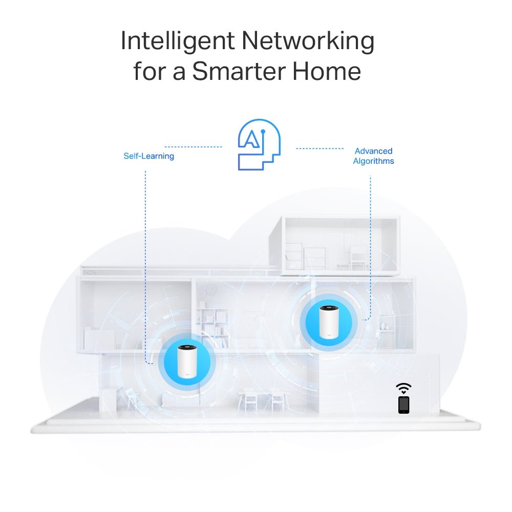 TP-Link Deco PX50 AX3000 + G1500 Whole Home Powerline Mesh WiFi 6 System - ACE Peripherals