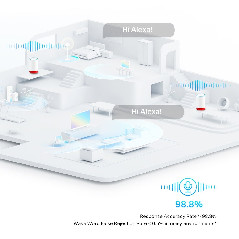 TP-Link Deco Voice X20 AX1800 Mesh Wi-Fi 6 System with Alexa Built-In - ACE Peripherals