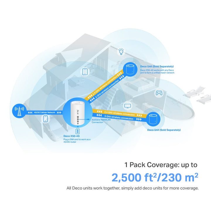 TP-Link Deco X50-4G 4G+ AX3000 Whole Home Mesh WiFi 6 Gateway - ACE Peripherals