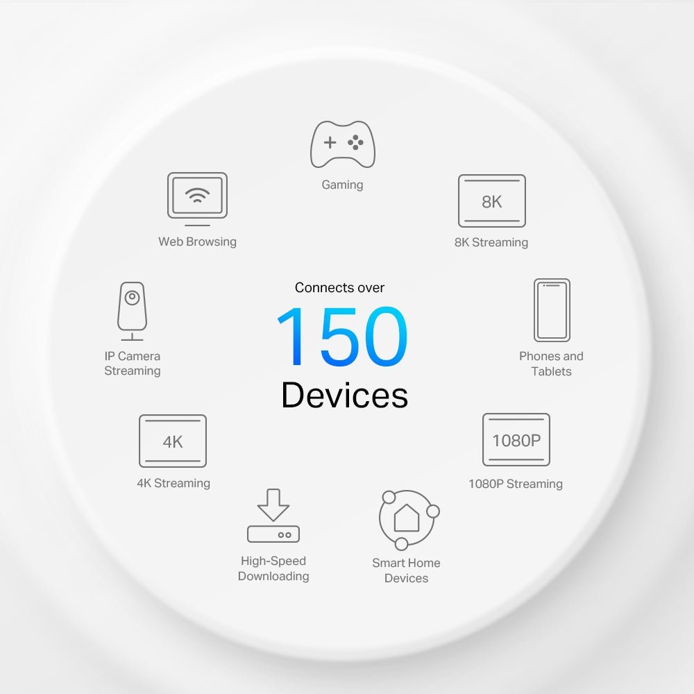 TP-Link Deco X50-5G 5G AX3000 Whole Home Mesh WiFi 6 Gateway - ACE Peripherals