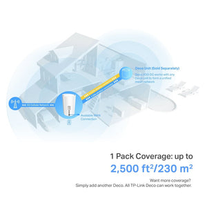 TP-Link Deco X50-5G 5G AX3000 Whole Home Mesh WiFi 6 Gateway - ACE Peripherals