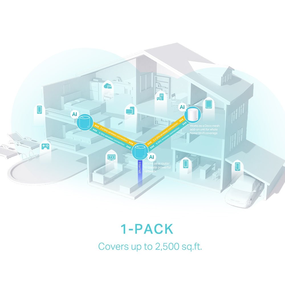 TP-Link Deco X50 AX3000 Whole Home Mesh WiFi 6 - ACE Peripherals