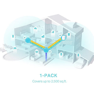 TP-Link Deco X50 AX3000 Whole Home Mesh WiFi 6 - ACE Peripherals
