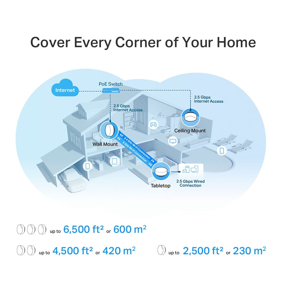 TP-Link Deco X50-PoE AX3000 Whole Home Mesh WiFi 6 System with PoE - ACE Peripherals