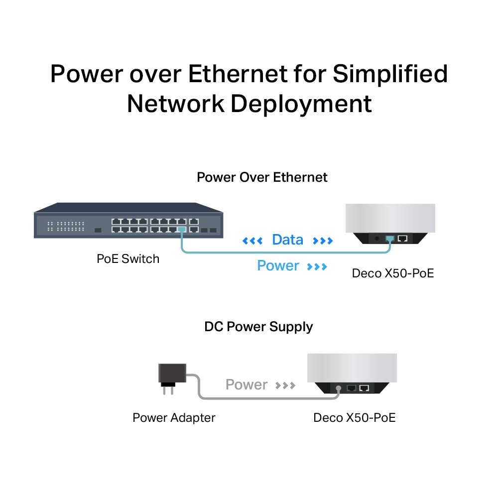 TP-Link Deco X50-PoE AX3000 Whole Home Mesh WiFi 6 System with PoE - ACE Peripherals