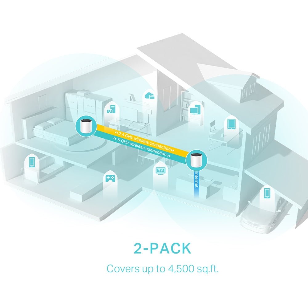 TP-Link Deco X55 AX3000 Whole Home Mesh WiFi 6 System - ACE Peripherals