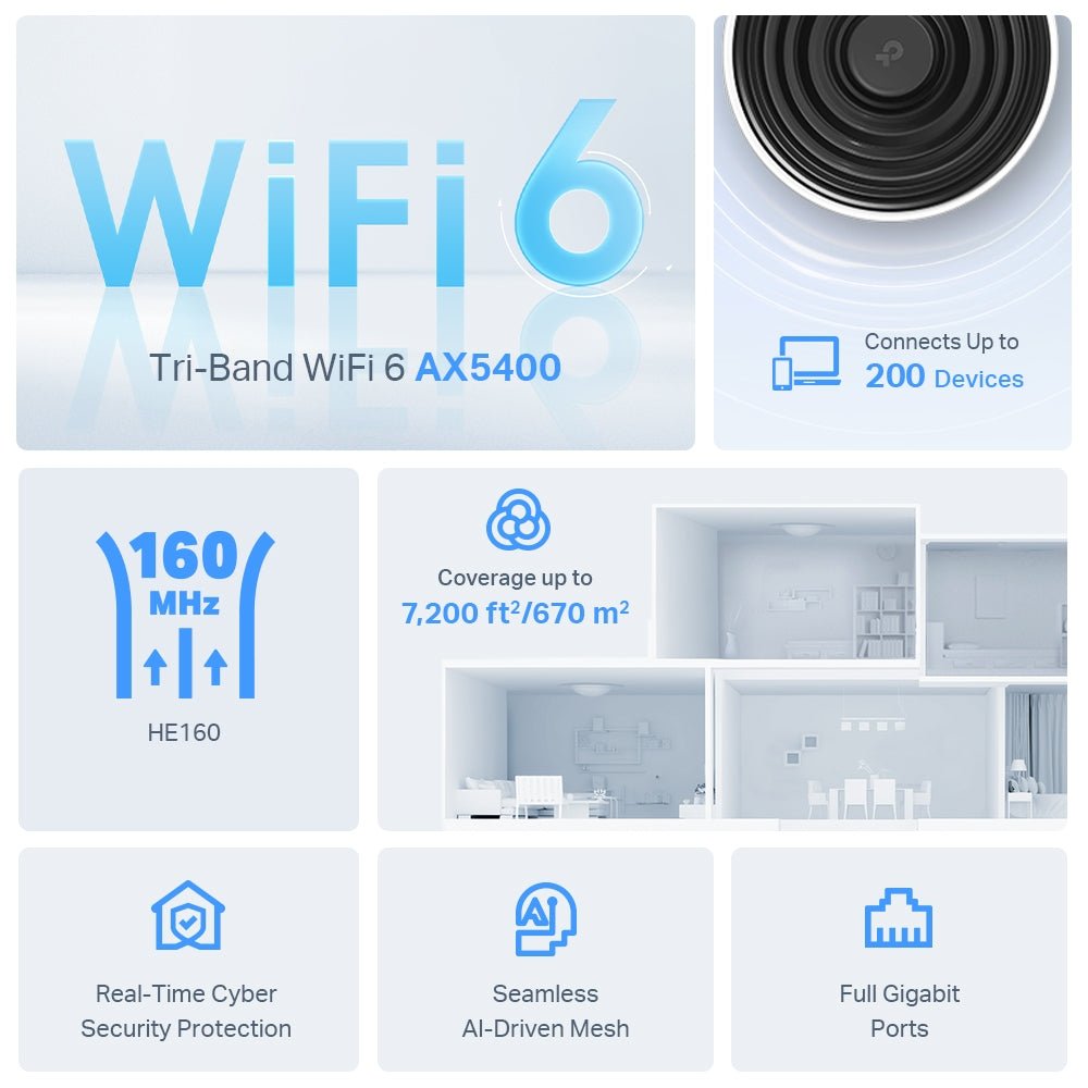 TP-Link Deco X75 AX5400 Tri-Band Mesh Wi-Fi 6 - ACE Peripherals