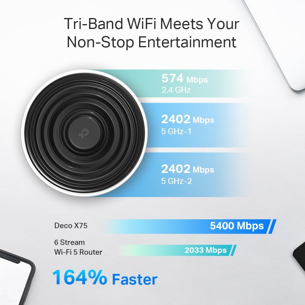 TP-Link Deco X75 AX5400 Tri-Band Mesh Wi-Fi 6 - ACE Peripherals