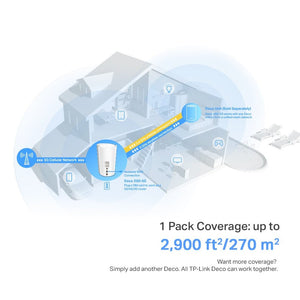 TP-Link Deco X80-5G 5G Whole Home Wi-Fi 6 Gateway - ACE Peripherals