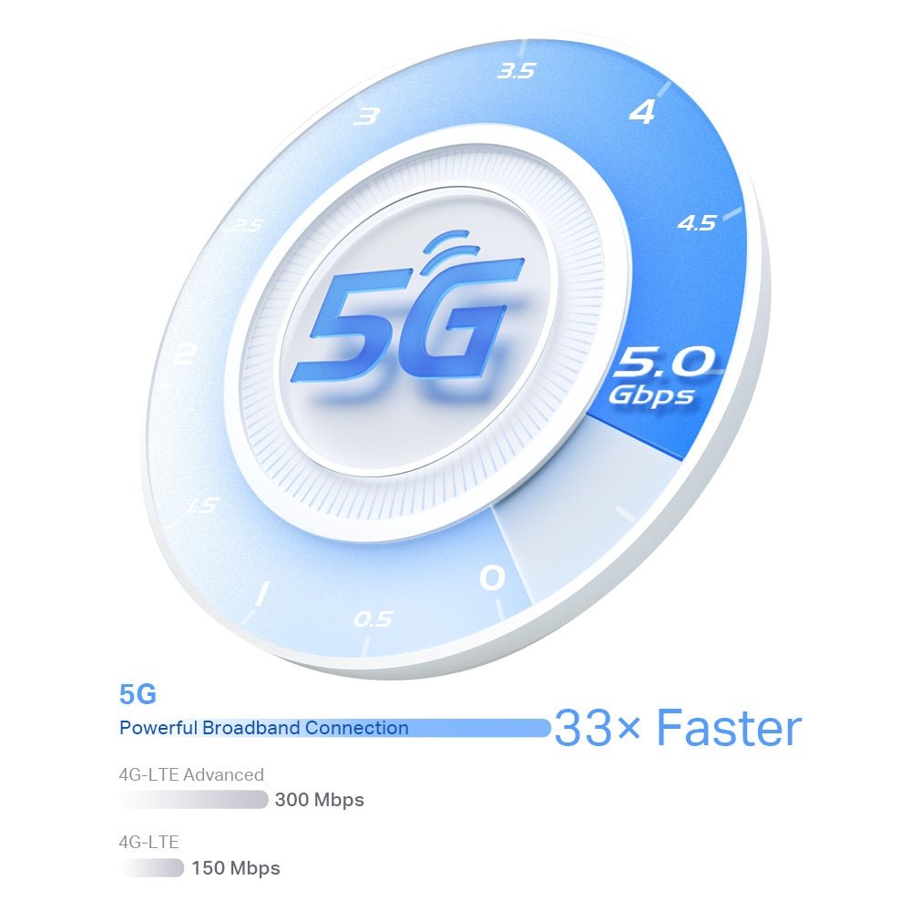 TP-Link Deco X80-5G 5G Whole Home Wi-Fi 6 Gateway - ACE Peripherals