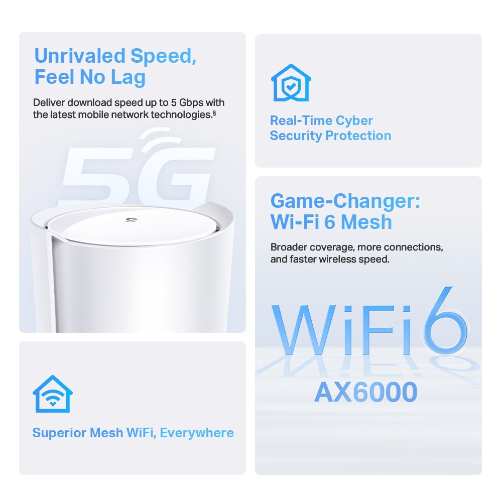 TP-Link Deco X80-5G 5G Whole Home Wi-Fi 6 Gateway - ACE Peripherals