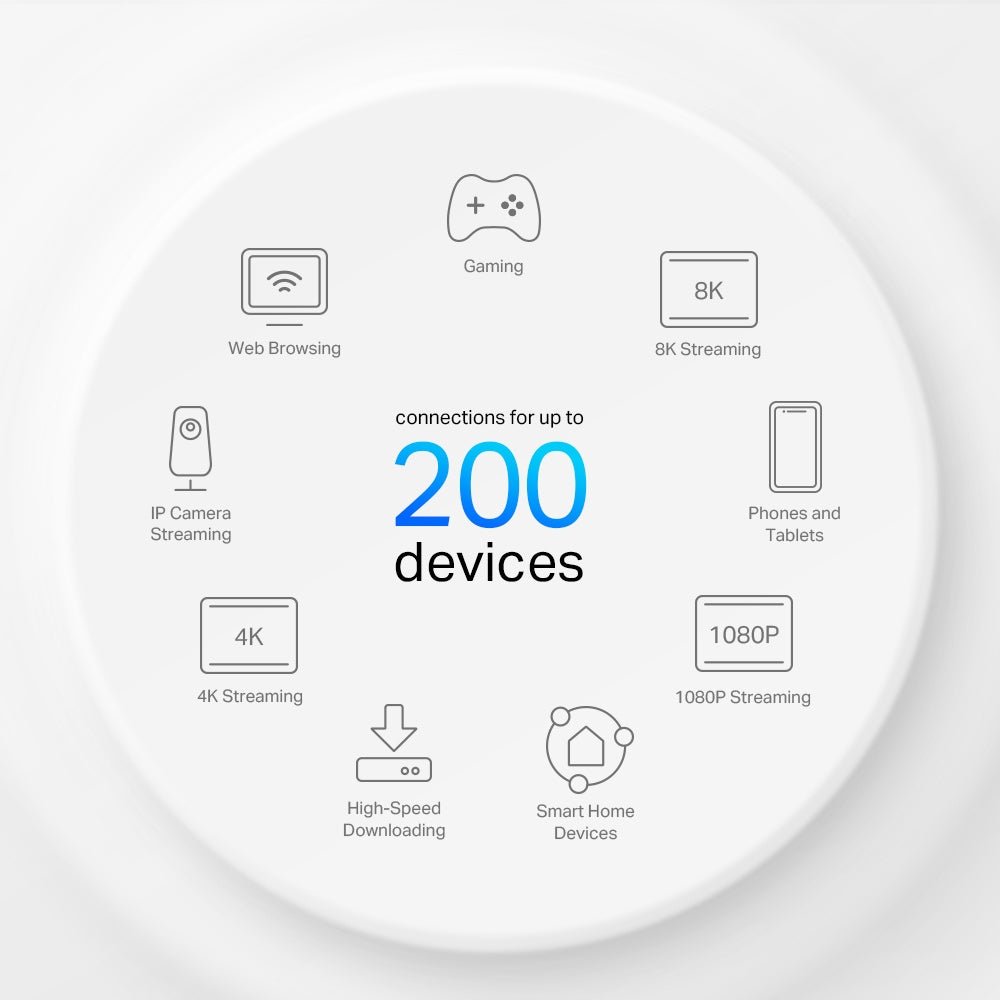 TP-Link Deco X80-5G 5G Whole Home Wi-Fi 6 Gateway - ACE Peripherals