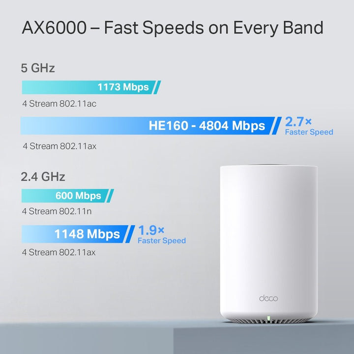 TP-Link Deco X80 AX6000 Dual-Band Mesh WiFi 6 - ACE Peripherals