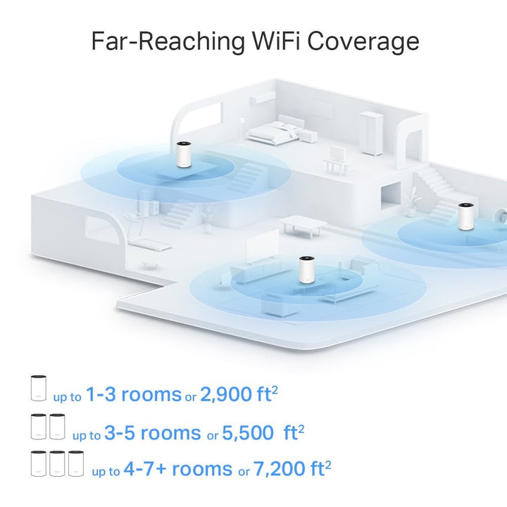 TP-Link Deco X80 AX6000 Dual-Band Mesh WiFi 6 - ACE Peripherals